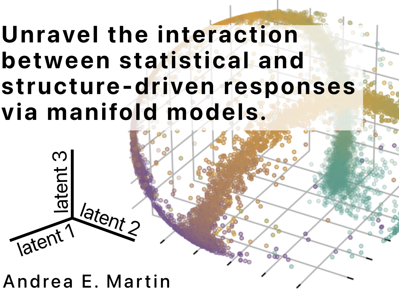 Unravel the interaction between statistical and structure-driven responses via manifold models.